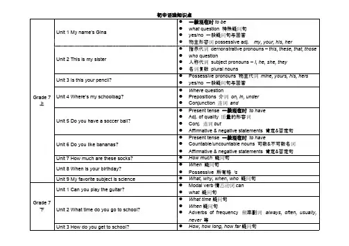 (完整版)人教版初中英语各单元语法知识点汇总表,推荐文档