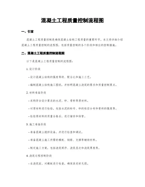 混凝土工程质量控制流程图