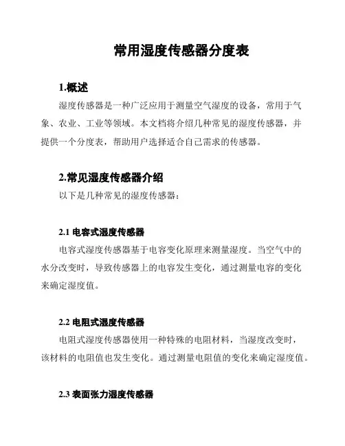 常用湿度传感器分度表