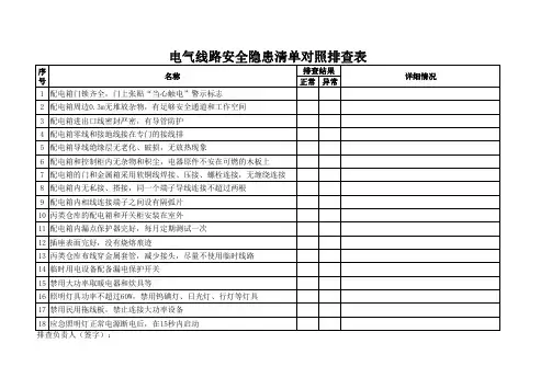 电气线路安全隐患清单对照排查表2024