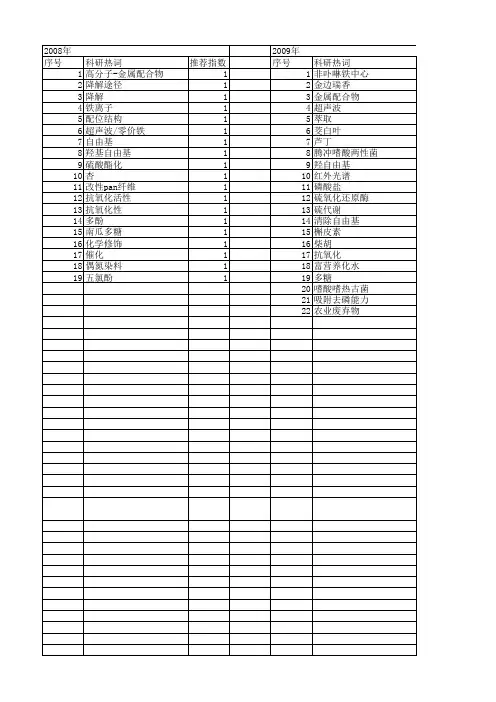 【国家自然科学基金】_羟基铁离子_基金支持热词逐年推荐_【万方软件创新助手】_20140803