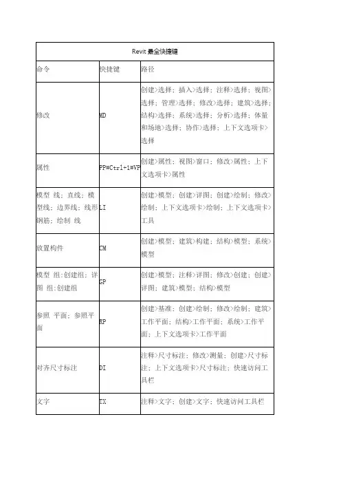 Revit最全快捷键