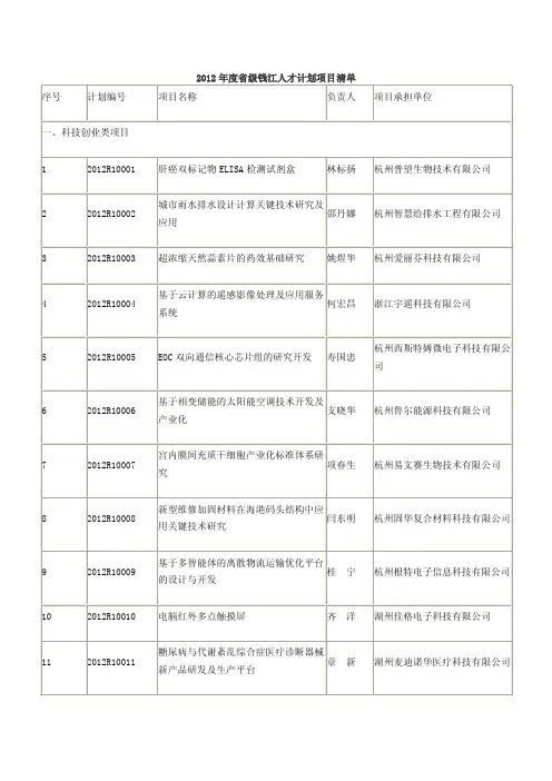 2012年度省级钱江人才计划项目清单序号计划编号项目名称负责人...