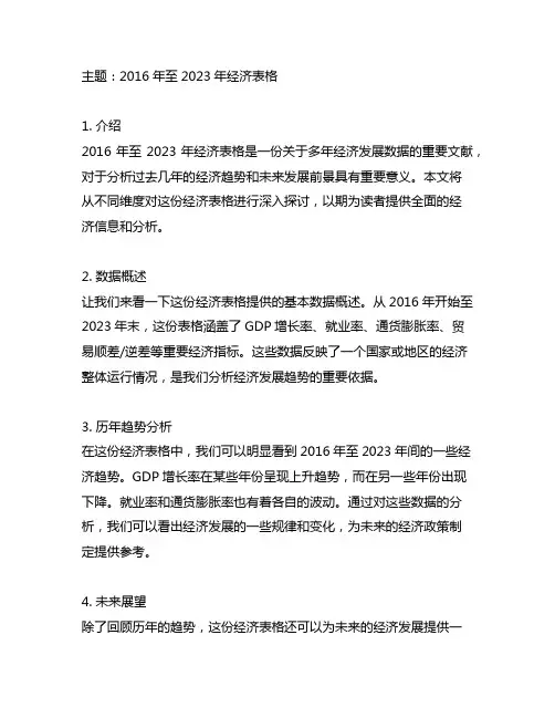 2016年至2023年经济表格
