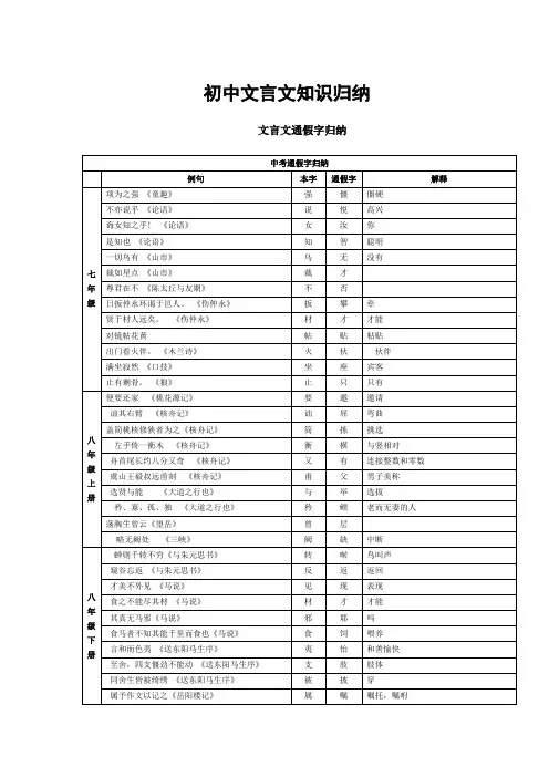人教版初中语文文言文知识归纳大全