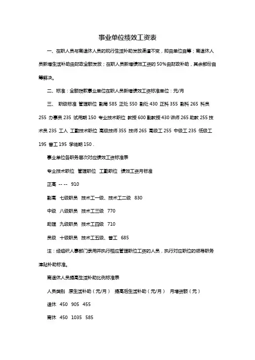 事业单位绩效工资表