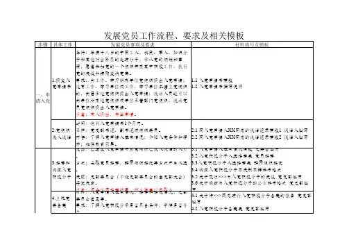 发展党员工作流程、要求及相关模板一览表