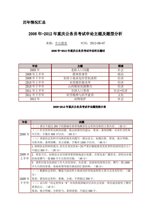2008年-2012年重庆公务员考试申论主题及题型分析
