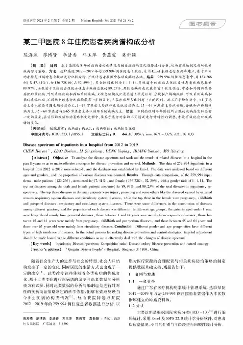 某二甲医院8年住院患者疾病谱构成分析