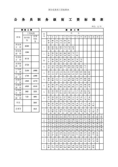 国办发基本工资标准表