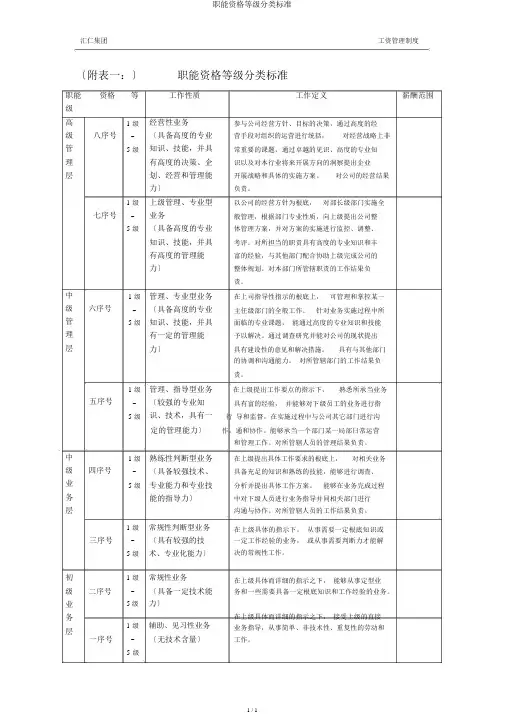 职能资格等级分类标准