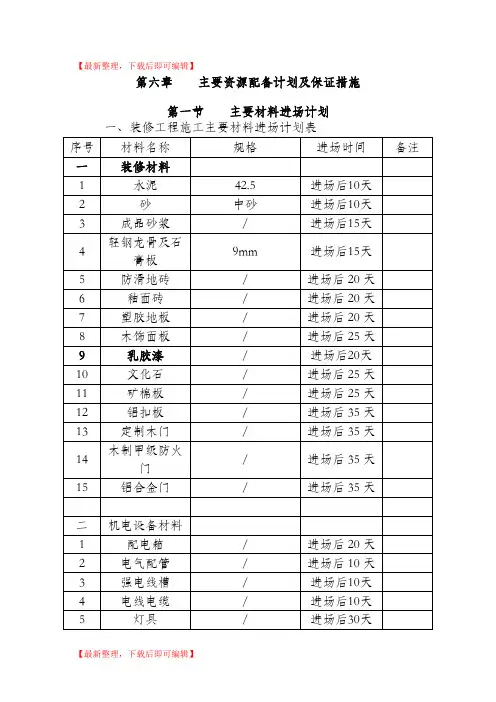 第六章    主要资源配备计划及保证措施(完整资料).doc