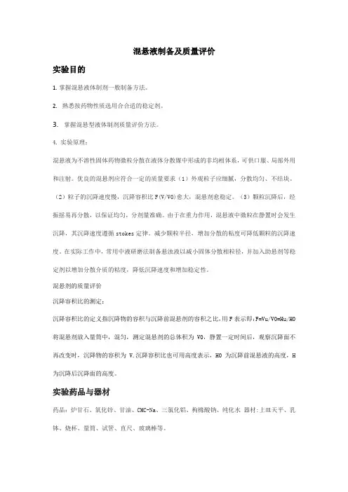 混悬液制备及质量评价