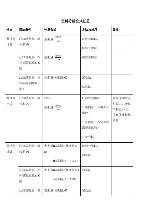 资料分析公式汇总