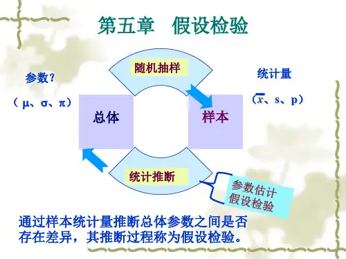医学统计学假设检验