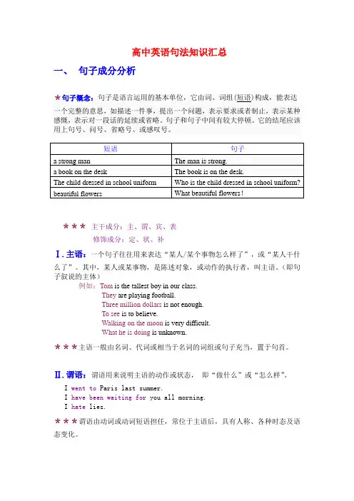 (完整版)高中英语句法知识汇总--