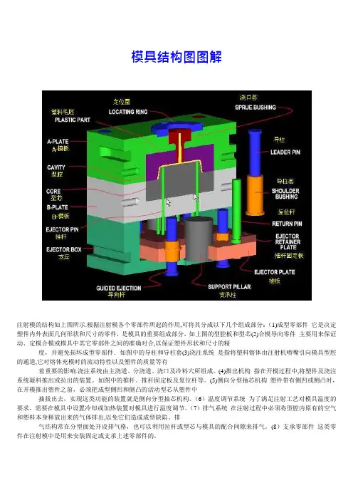 模具结构图解