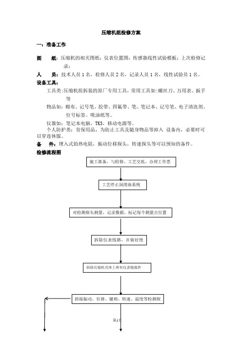 压缩机组检修方案
