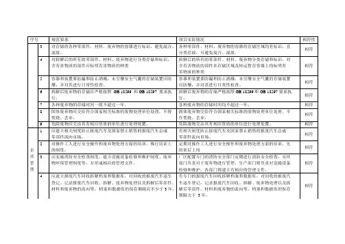 汽车拆解