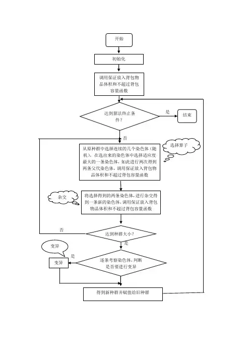 遗传算法求解背包问题