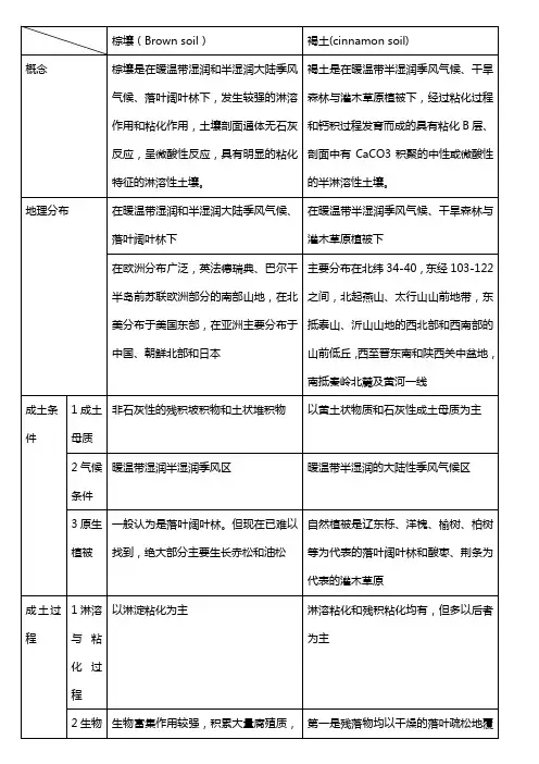 棕壤与褐土比较