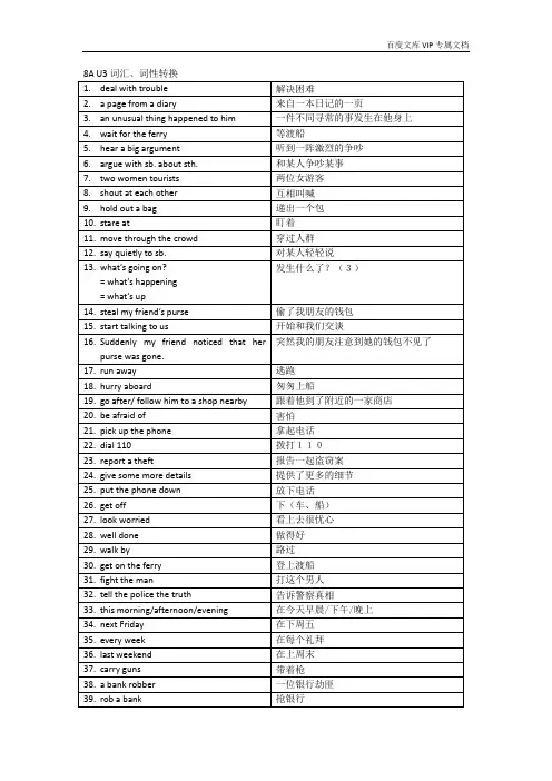 牛津上海版英语八年级上册 Unit3 重点词组及词性转换