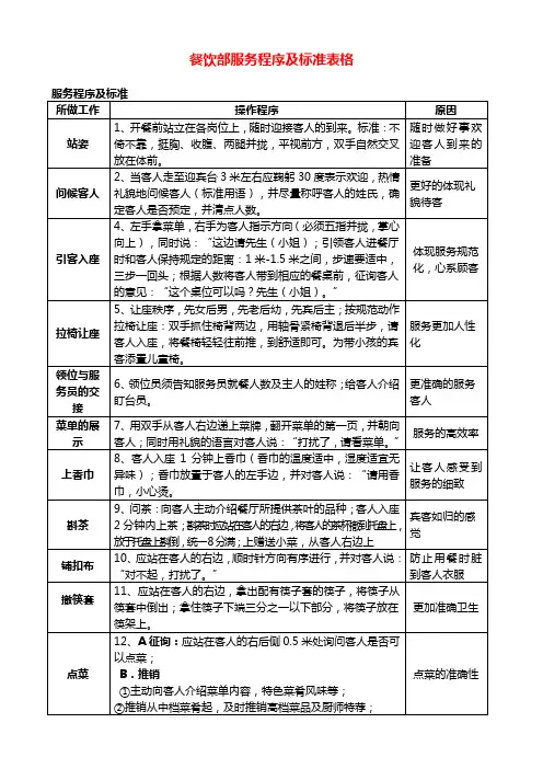 餐饮部服务程序及标准表格