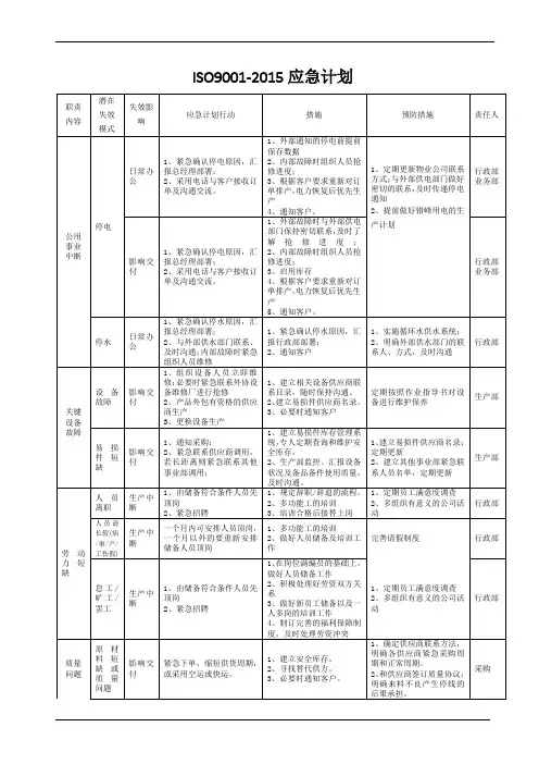 iso9001-2015应急计划