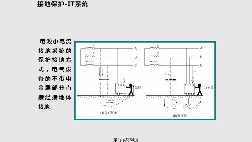 电力系统接地防雷保护PPT课件