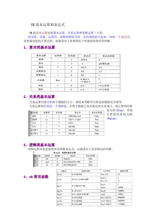 VB基本运算和表达式