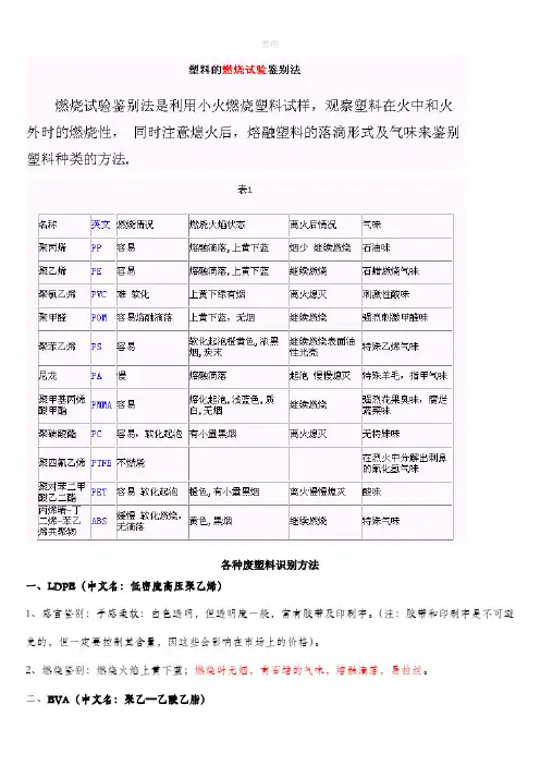 塑料燃烧试验鉴别法