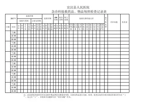 急诊科抢救车药品、物品每班检查记录表
