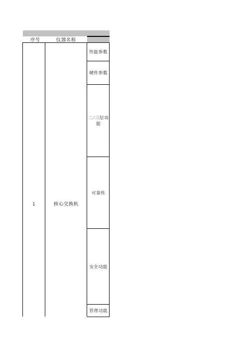 交换机的性能