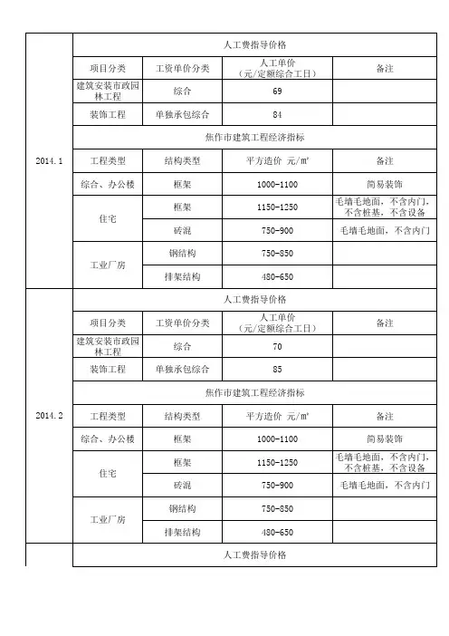 历年信息价上的人工价