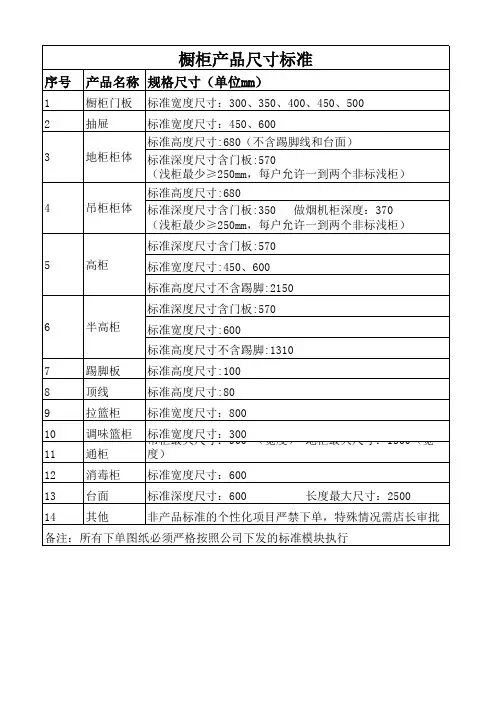 橱柜尺寸标准