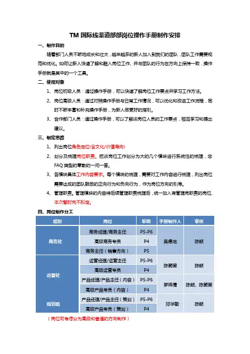 TM国际线渠道部岗位操作手册制作安排