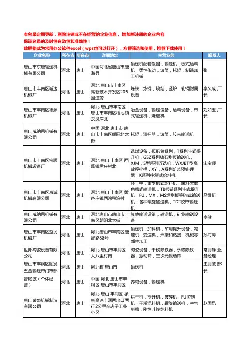 2020新版河北省唐山输送机工商企业公司名录名单黄页大全69家