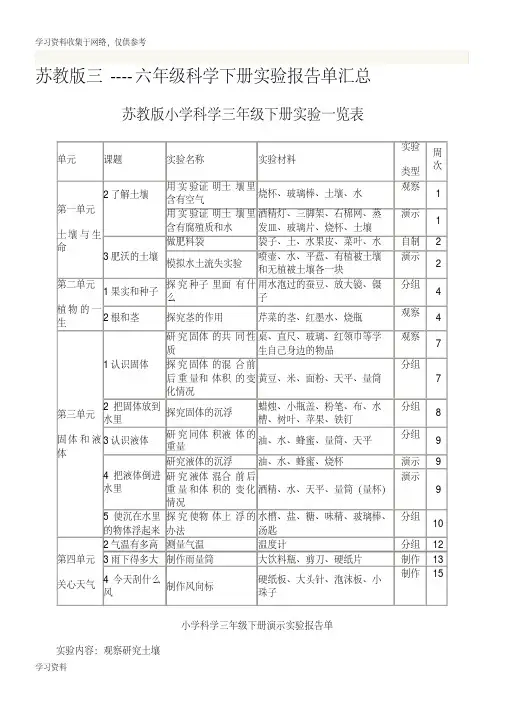 小学3-6年级科学实验报告单上下册汇总（苏教版）