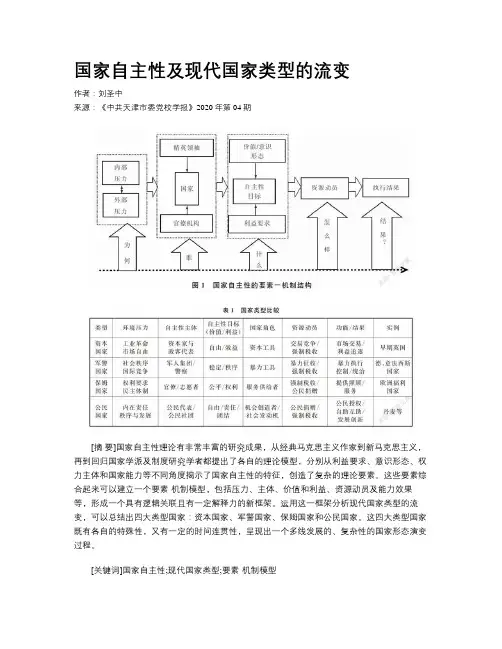 国家自主性及现代国家类型的流变