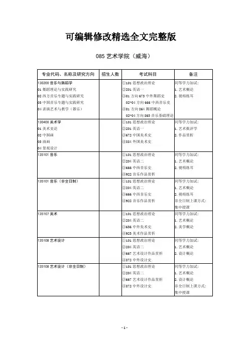 2020山东大学硕士研究生招生目录之艺术学院(威海)精选全文