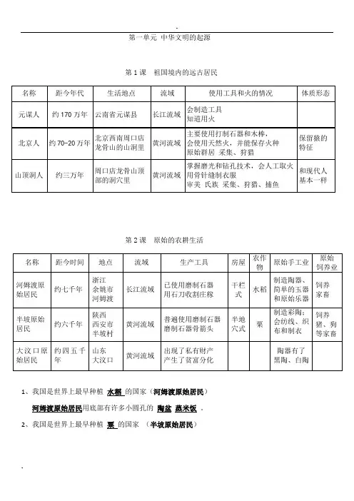 初一历史上册知识点复习表格(按课顺序)