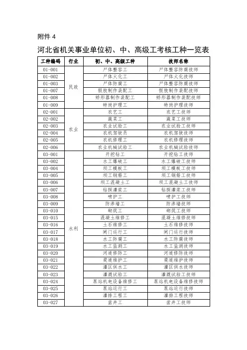 初、中、高级工考核工种一览表