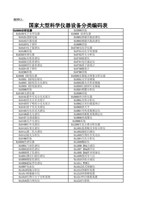 国家大型科学仪器设备分类编码表