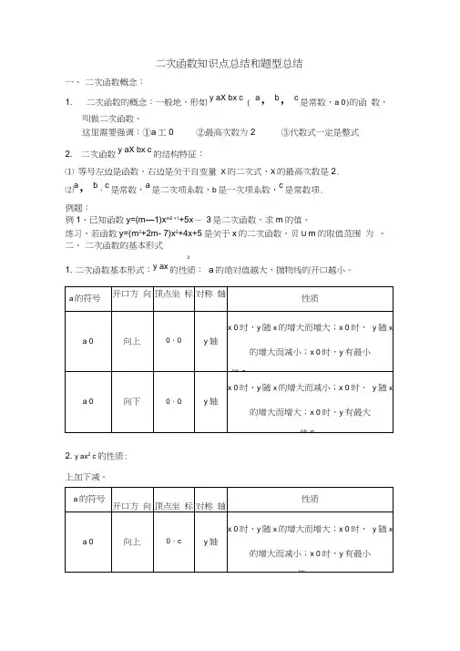 二次函数知识点总结和题型总结(2),推荐文档
