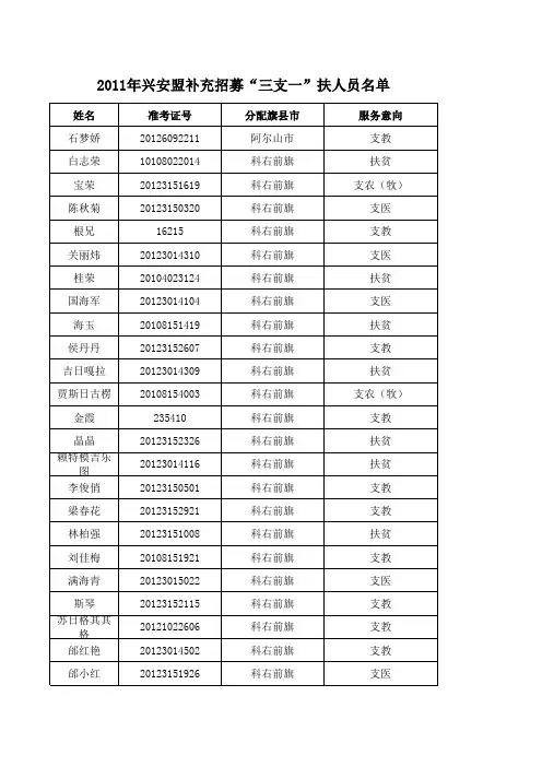 2011年补充招募“三支一扶”分配花名册xls