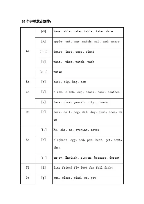 最全实用的英语音标常见字母组合发音规律寄音标知识
