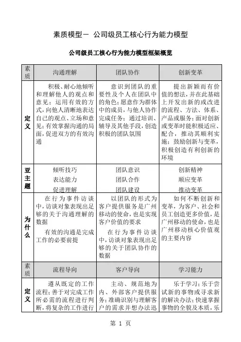 公司级员工核心行为能力模型