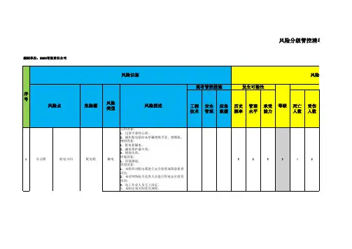 安全风险分级管控清单(样表)