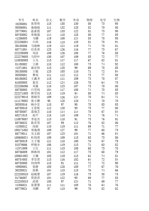2010级成绩及名单