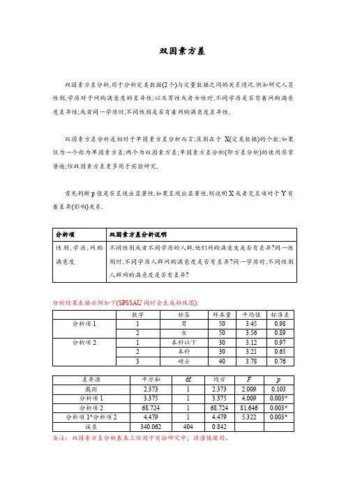 spssau方差分析之双因素方差分析操作